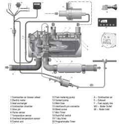 Hydronic 4 